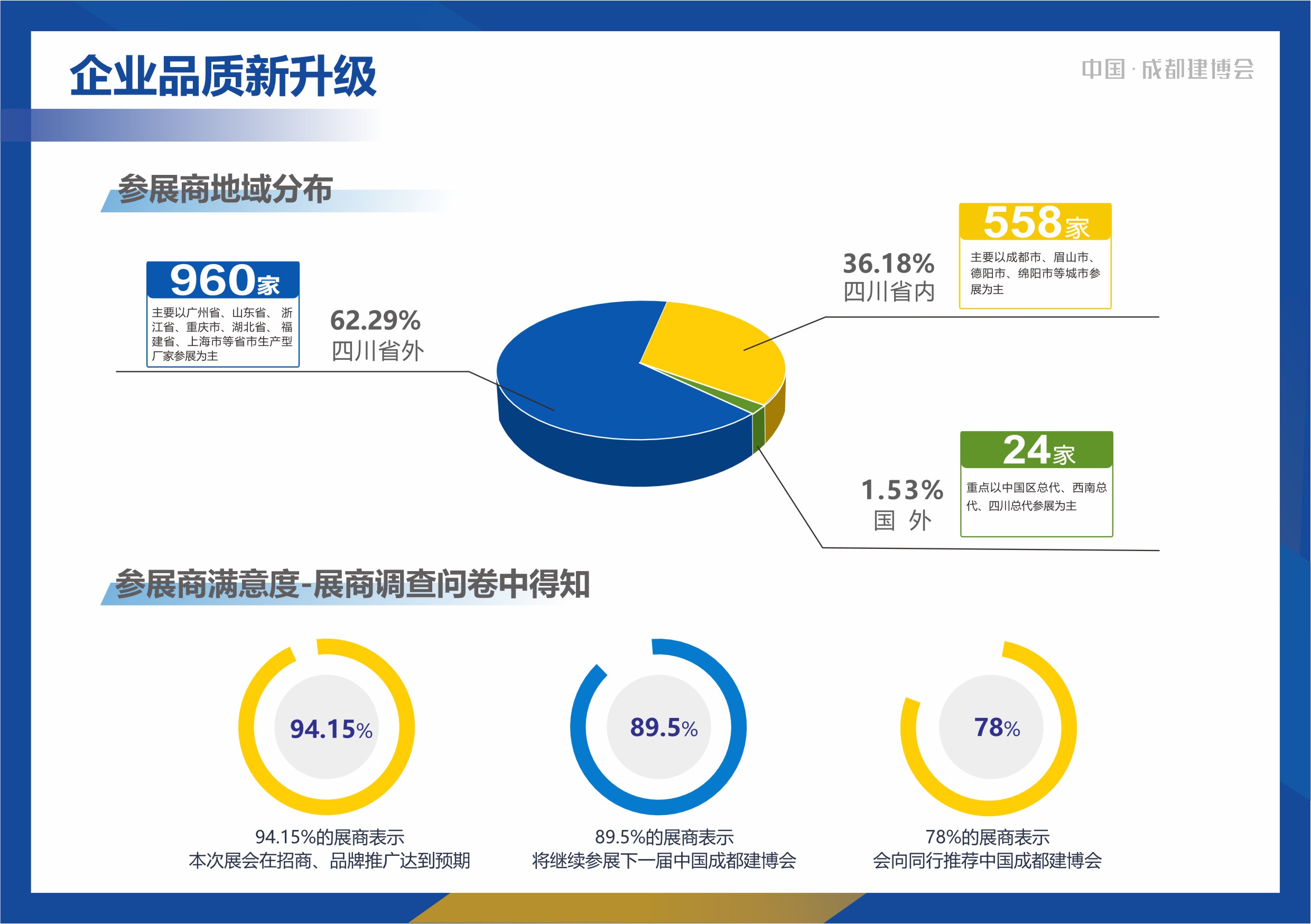 2024成都建博會(huì)展后報(bào)告