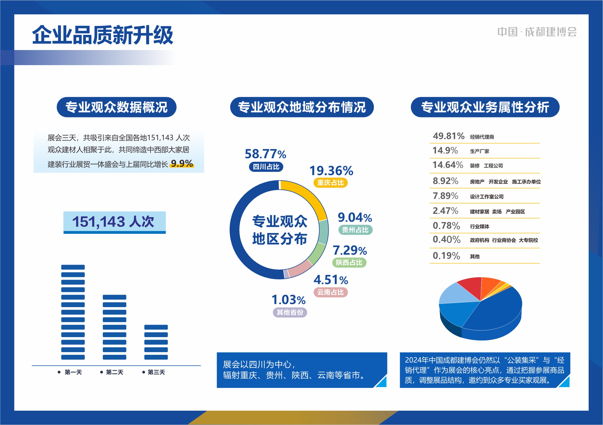 2024成都建博會(huì)展后報(bào)告