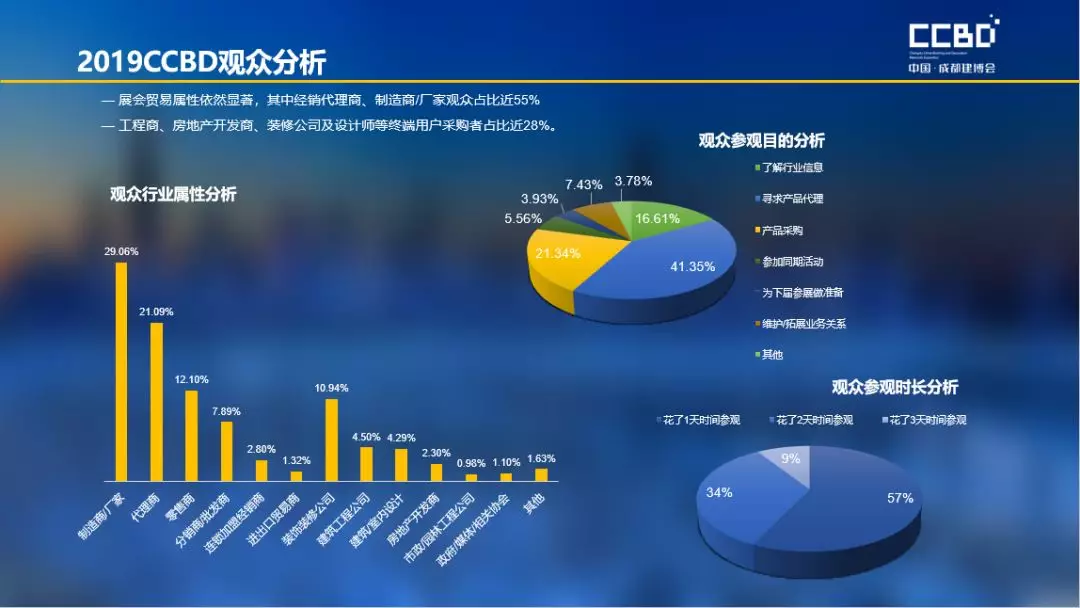 2019成都建博會展后報告 | 站在新高度展望未來，2020我們不見不散(圖4)