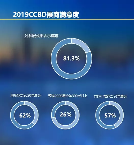 2019成都建博會展后報告 | 站在新高度展望未來，2020我們不見不散(圖6)