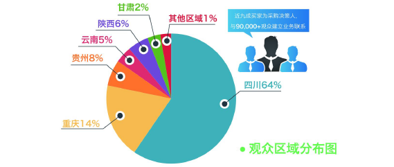 2020成都建博會聚六大優(yōu)勢，邀您共贏中西部市場(圖6)