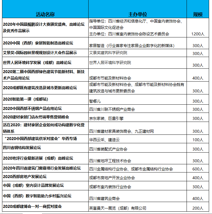 2020成都建博會八月開展，參展品牌、活動、參觀團搶先看(圖5)