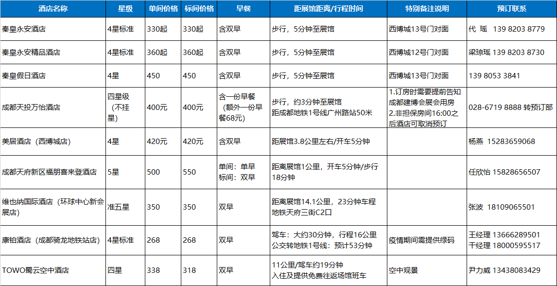 觀展必看 | 入場(chǎng)流程、交通攻略，你必須了解這些(圖6)