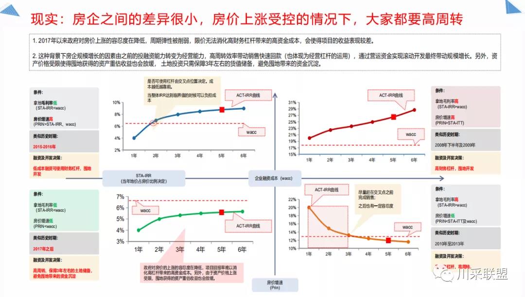 論壇回顧 | 2021年中國(guó).成都房地產(chǎn)產(chǎn)品時(shí)代供應(yīng)鏈高峰論壇成功舉辦！(圖13)