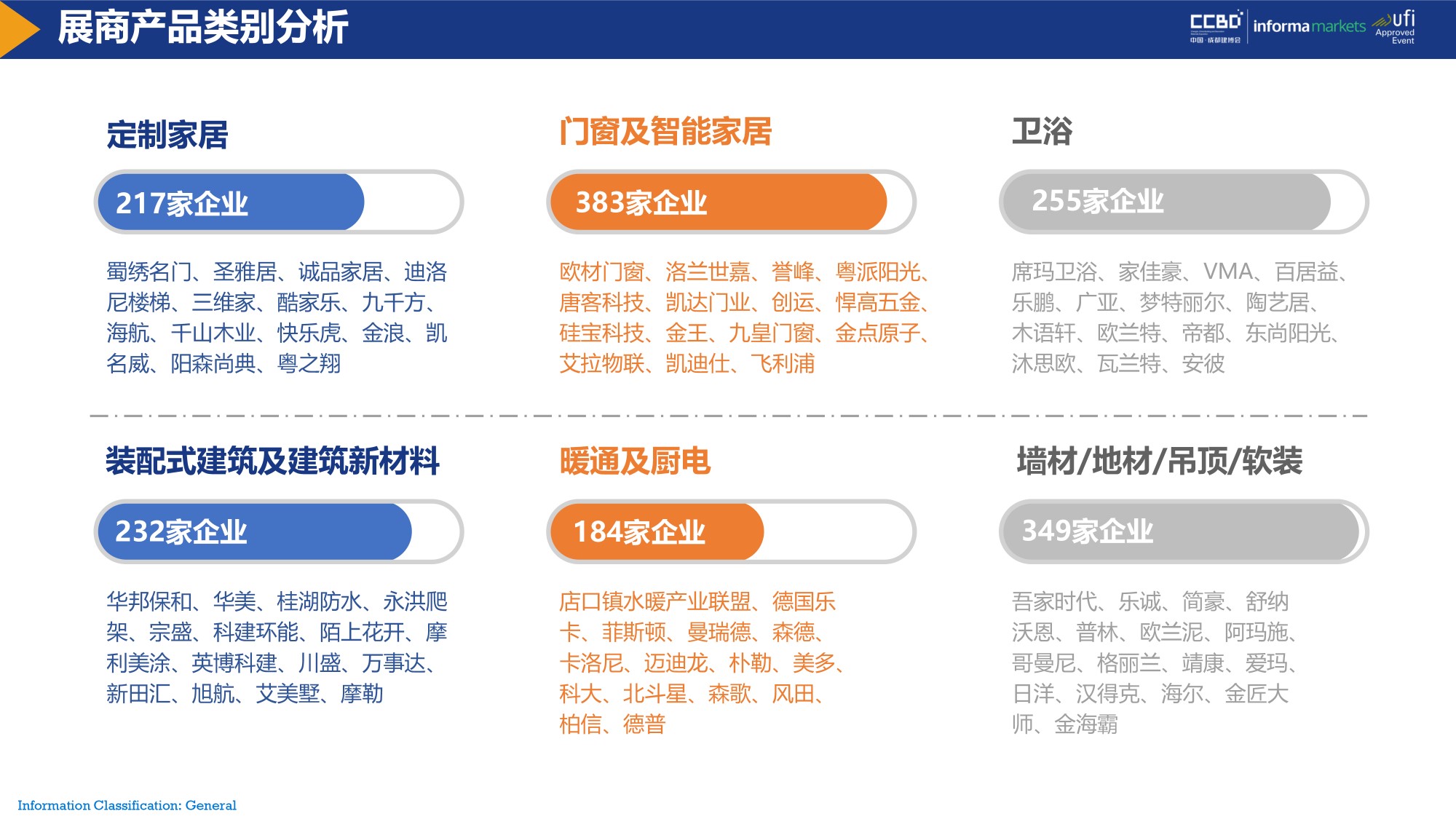 展后報告 | 再創(chuàng)新高！2021中國·成都建博會重磅數(shù)據(jù)公布(圖9)